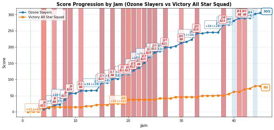 2025-09-20-Ozone Slayers-vs-Victory All Star Squad.png